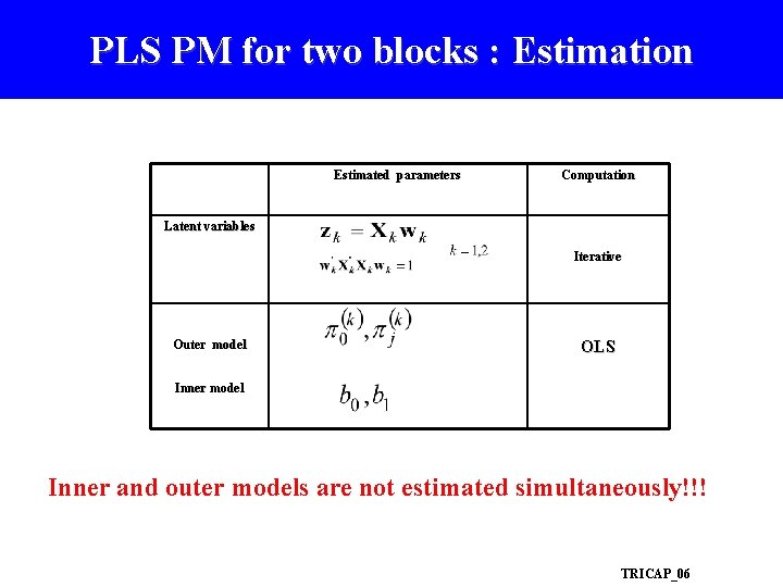 PLS PM for two blocks : Estimation Estimated parameters Computation Latent variables Iterative Outer