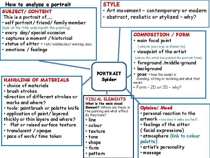 How to analyse a portrait SUBJECT/ CONTENT This is a portrait of…. . •