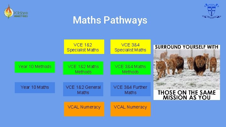 Maths Pathways VCE 1&2 Specialist Maths VCE 3&4 Specialist Maths Year 10 Methods VCE