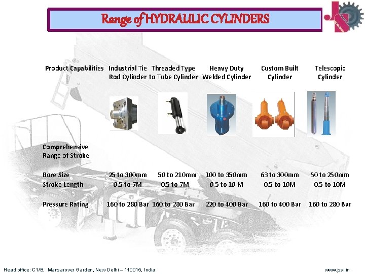 Range of HYDRAULIC CYLINDERS Product Capabilities Industrial Tie Threaded Type Heavy Duty Rod Cylinder