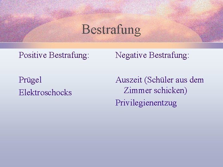 Bestrafung Positive Bestrafung: Negative Bestrafung: Prügel Elektroschocks Auszeit (Schüler aus dem Zimmer schicken) Privilegienentzug