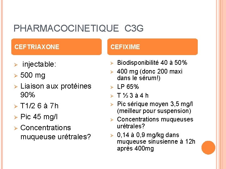 PHARMACOCINETIQUE C 3 G CEFTRIAXONE Ø Ø Ø injectable: 500 mg Liaison aux protéines