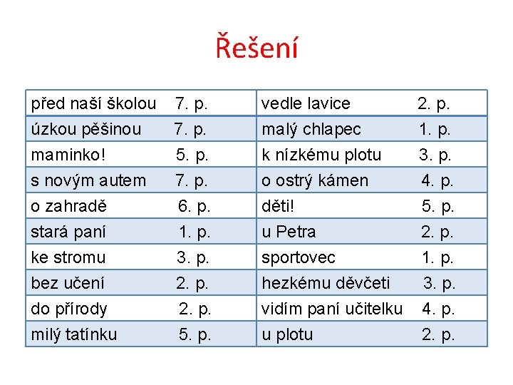 Řešení před naší školou úzkou pěšinou maminko! s novým autem 7. p. 5. p.