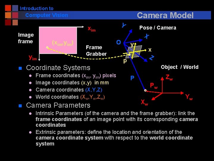 Introduction to Camera Model Computer Vision xim Image frame (xim, yim) yim n Coordinate