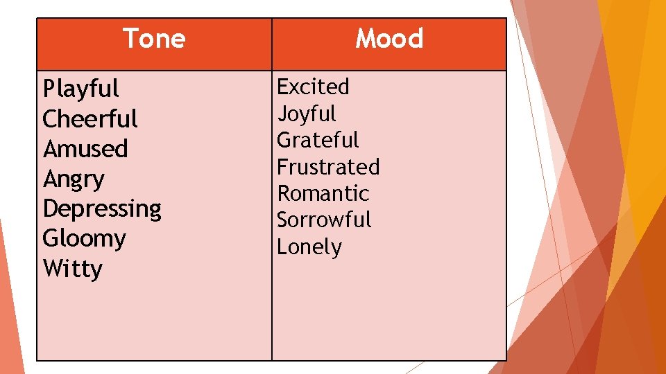 Tone Playful Cheerful Amused Angry Depressing Gloomy Witty Mood Excited Joyful Grateful Frustrated Romantic Tone Playful Cheerful Amused Angry Depressing Gloomy Witty Mood Excited Joyful Grateful Frustrated Romantic