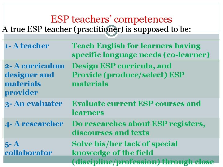 ESP teachers’ competences A true ESP teacher (practitioner) is supposed to be: 1 -