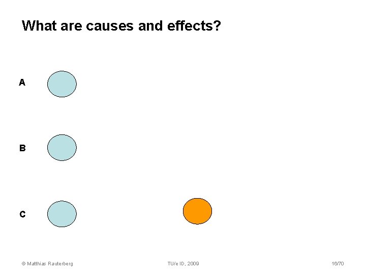 What are causes and effects? A B C © Matthias Rauterberg TU/e ID, 2009 What are causes and effects? A B C © Matthias Rauterberg TU/e ID, 2009