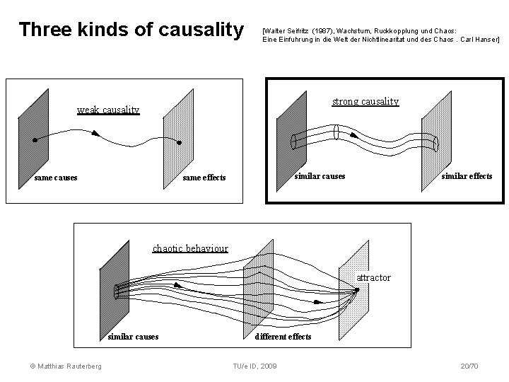 Three kinds of causality [Walter Seifritz (1987), Wachstum, Ruckkopplung und Chaos: Eine Einfuhrung in Three kinds of causality [Walter Seifritz (1987), Wachstum, Ruckkopplung und Chaos: Eine Einfuhrung in