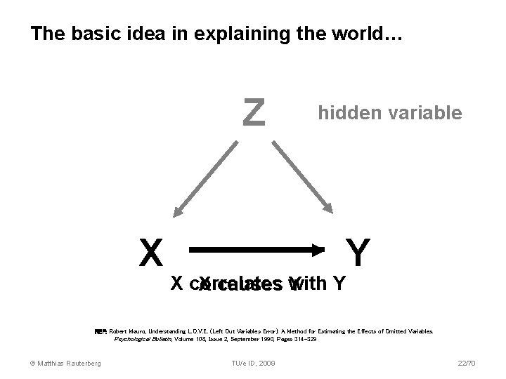 The basic idea in explaining the world… Z X hidden variable Y X correlates The basic idea in explaining the world… Z X hidden variable Y X correlates