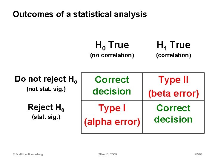 Outcomes of a statistical analysis Do not reject H 0 (not stat. sig. ) Outcomes of a statistical analysis Do not reject H 0 (not stat. sig. )