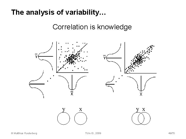 The analysis of variability… Correlation is knowledge y © Matthias Rauterberg x y x The analysis of variability… Correlation is knowledge y © Matthias Rauterberg x y x