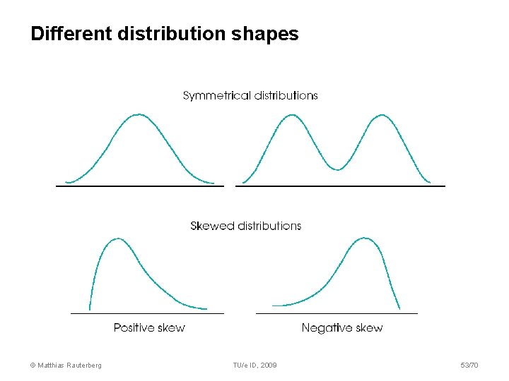 Different distribution shapes © Matthias Rauterberg TU/e ID, 2009 53/70 Different distribution shapes © Matthias Rauterberg TU/e ID, 2009 53/70