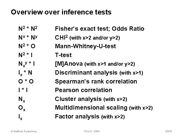 Overview over inference tests N 2 * N 2 Nx * N y N Overview over inference tests N 2 * N 2 Nx * N y N