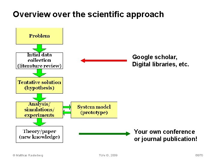 Overview over the scientific approach Google scholar, Digital libraries, etc. Your own conference or Overview over the scientific approach Google scholar, Digital libraries, etc. Your own conference or
