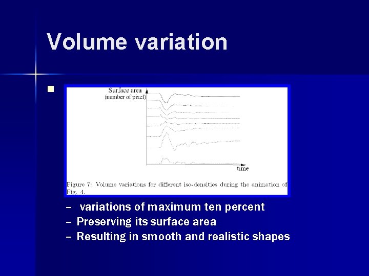 Volume variation n – variations of maximum ten percent – Preserving its surface area