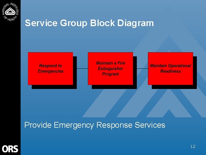 Service Group Block Diagram Provide Emergency Response Services 12 