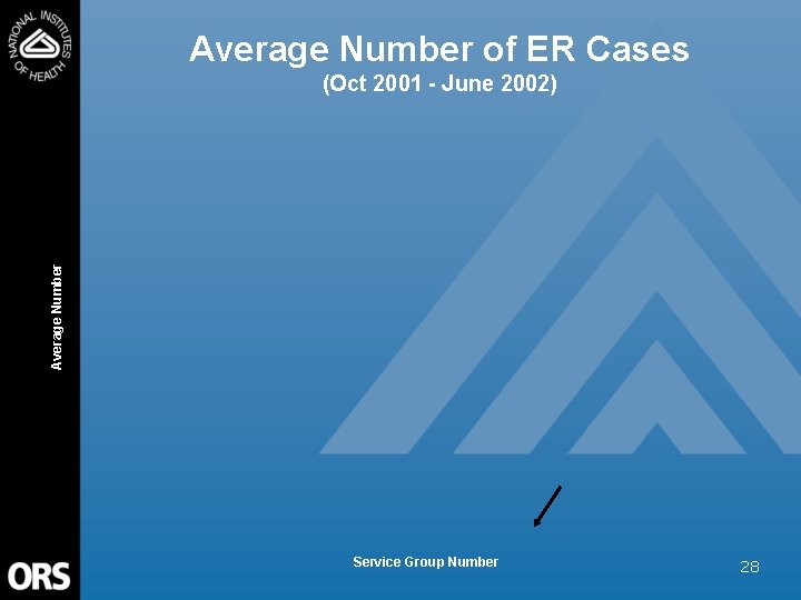 Average Number of ER Cases Average Number (Oct 2001 - June 2002) Service Group