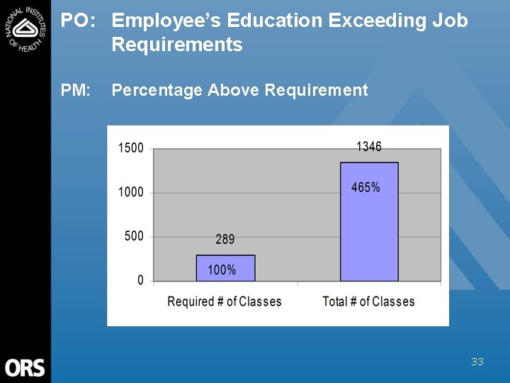 PO: Employee’s Education Exceeding Job Requirements PM: Percentage Above Requirement 33 