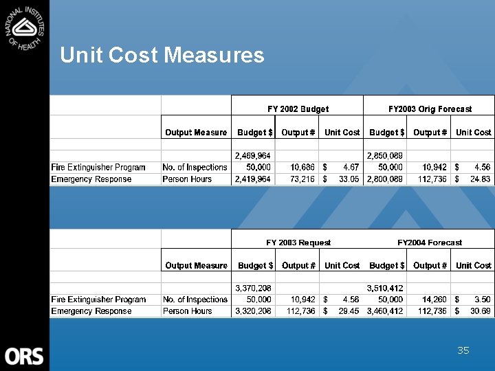 Unit Cost Measures 35 