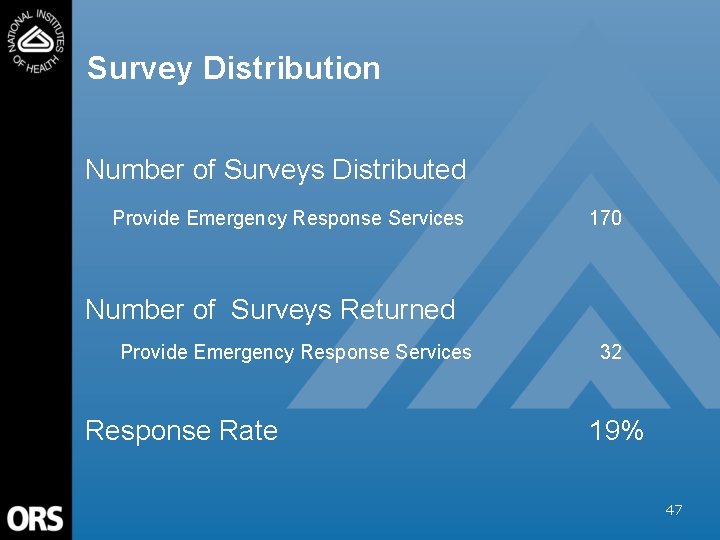 Survey Distribution Number of Surveys Distributed Provide Emergency Response Services 170 Number of Surveys