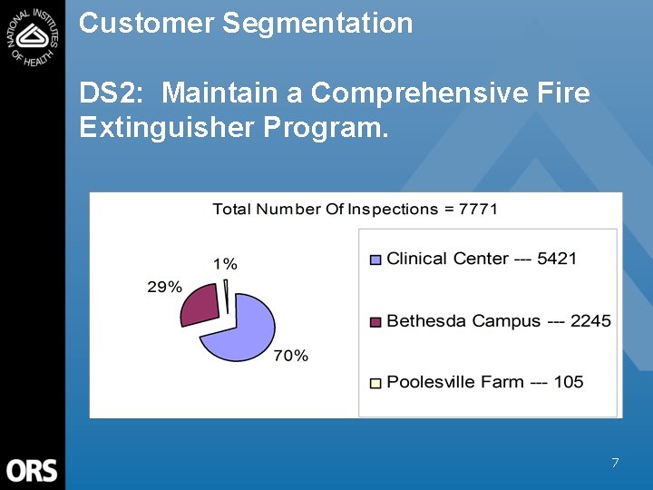 Customer Segmentation DS 2: Maintain a Comprehensive Fire Extinguisher Program. 7 