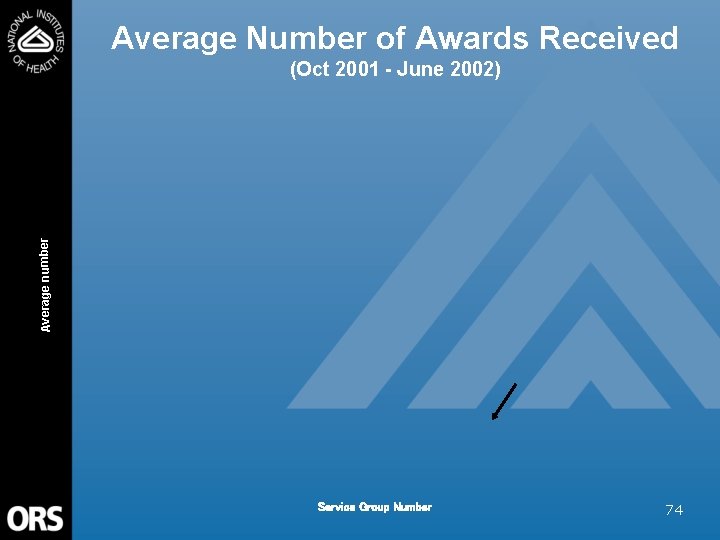 Average Number of Awards Received Average number (Oct 2001 - June 2002) Service Group