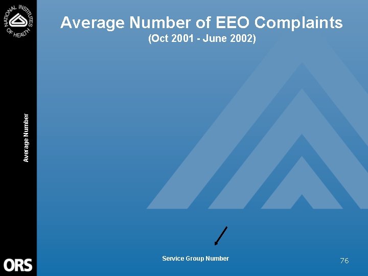 Average Number of EEO Complaints Average Number (Oct 2001 - June 2002) Service Group