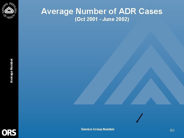 Average Number of ADR Cases Average Number (Oct 2001 - June 2002) Service Group