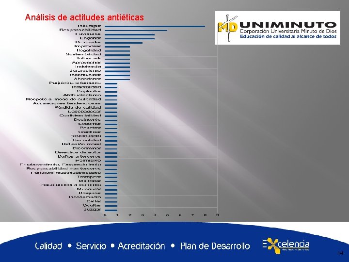 Análisis de actitudes antiéticas 14 