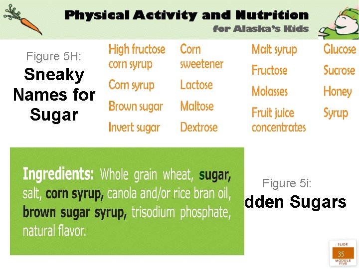Figure 5 H: Sneaky Names for Sugar Figure 5 i: Hidden Sugars 35 