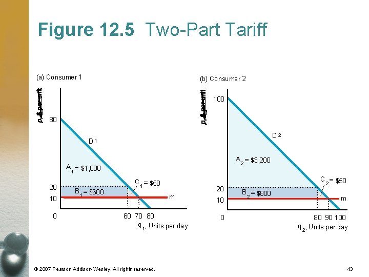 Figure 12. 5 Two-Part Tariff (a) Consumer 1 (b) Consumer 2 100 80 D