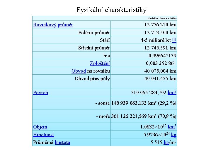  Fyzikální charakteristiky Rovníkový průměr Polární průměr Stáří Střední průměr b: a Zploštění Obvod