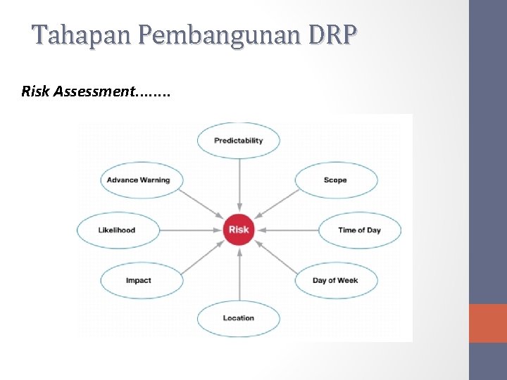 Tahapan Pembangunan DRP Risk Assessment. . . . 