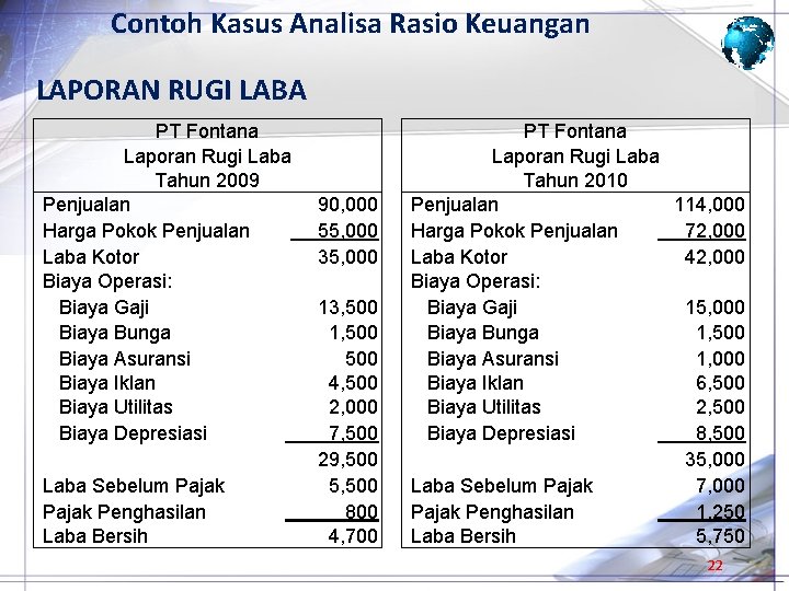 Contoh Kasus Analisa Rasio Keuangan LAPORAN RUGI LABA PT Fontana Laporan Rugi Laba Tahun