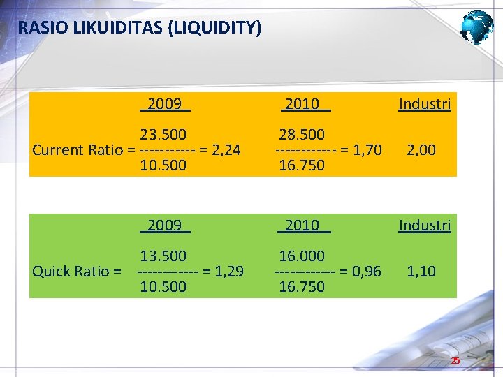 RASIO LIKUIDITAS (LIQUIDITY) 2009 2010 Industri 23. 500 28. 500 Current Ratio = ------