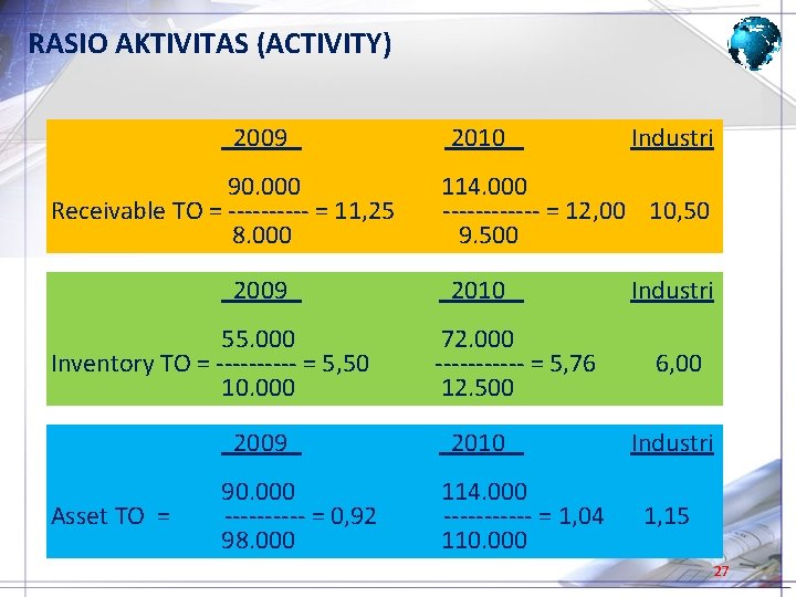 RASIO AKTIVITAS (ACTIVITY) 2009 2010 Industri 90. 000 114. 000 Receivable TO = -----