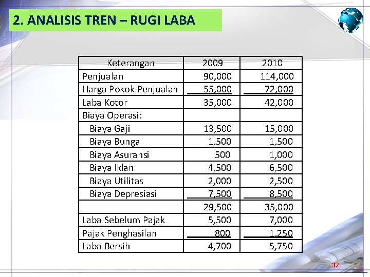 2. ANALISIS TREN – RUGI LABA Keterangan Penjualan Harga Pokok Penjualan Laba Kotor Biaya