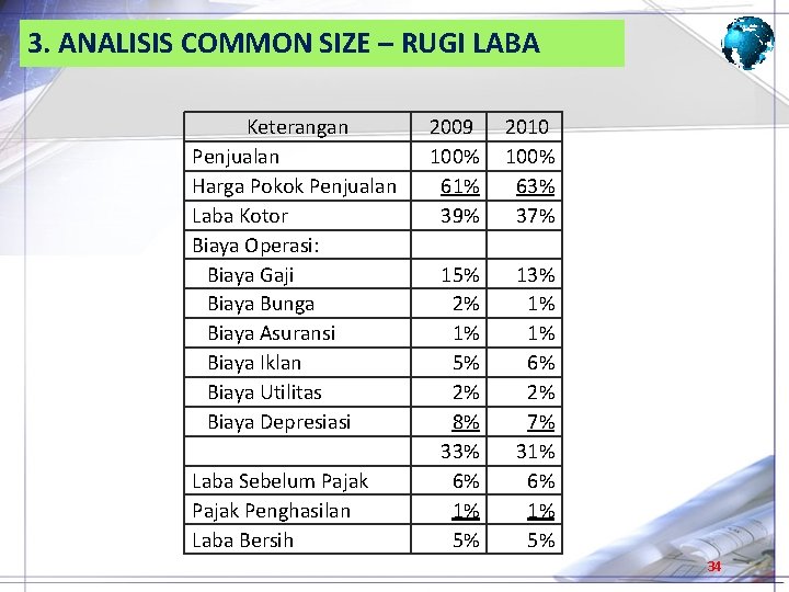 3. ANALISIS COMMON SIZE – RUGI LABA Keterangan Penjualan Harga Pokok Penjualan Laba Kotor