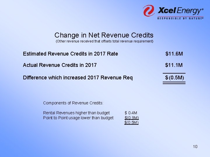 Change in Net Revenue Credits (Other revenue received that offsets total revenue requirement) Estimated