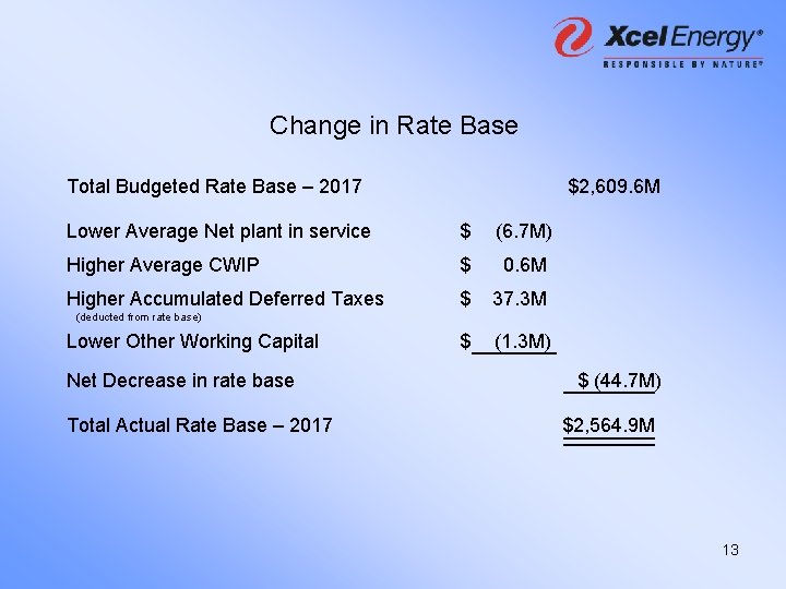 Change in Rate Base Total Budgeted Rate Base – 2017 $2, 609. 6 M