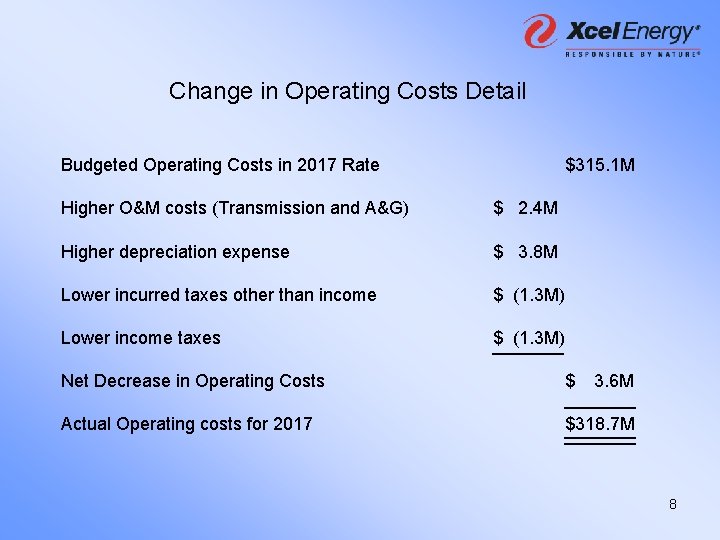 Change in Operating Costs Detail Budgeted Operating Costs in 2017 Rate $315. 1 M