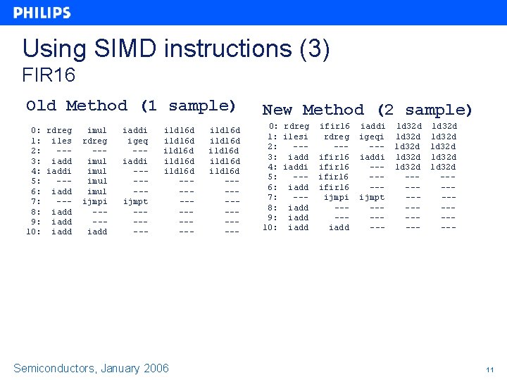 Using SIMD instructions (3) FIR 16 Old Method (1 sample) New Method (2 sample)