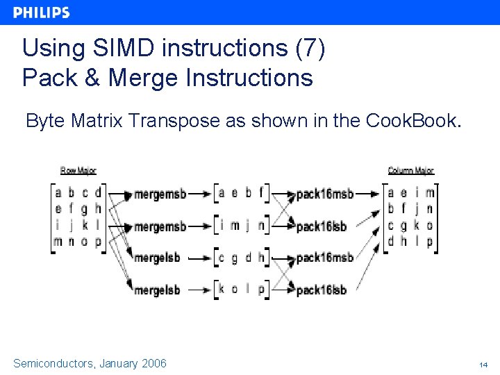 Using SIMD instructions (7) Pack & Merge Instructions Byte Matrix Transpose as shown in