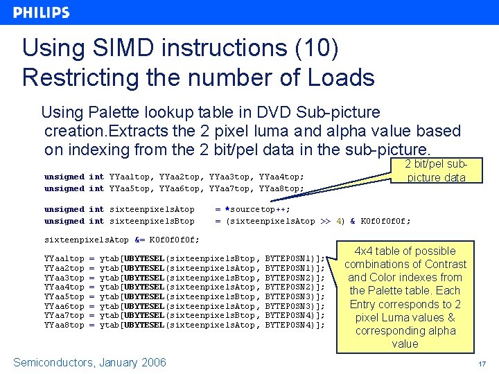 Using SIMD instructions (10) Restricting the number of Loads Using Palette lookup table in