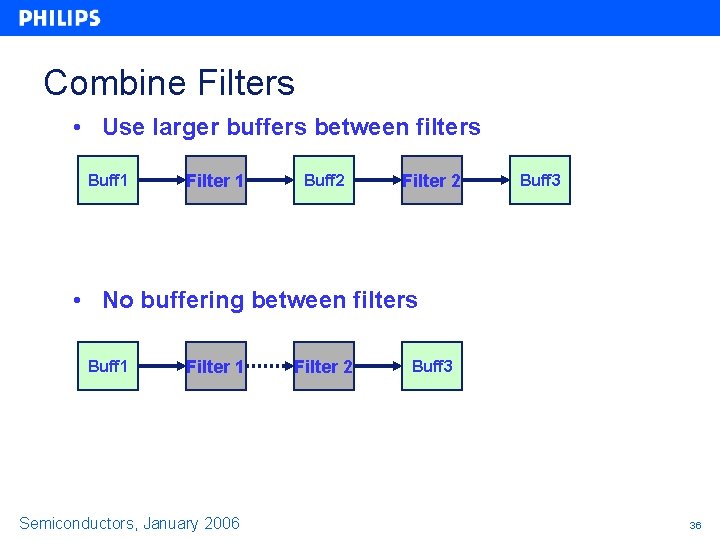 Combine Filters • Use larger buffers between filters Buff 1 Filter 1 Buff 2