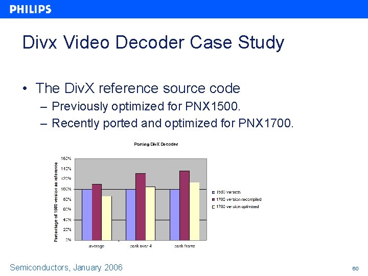 Divx Video Decoder Case Study • The Div. X reference source code – Previously