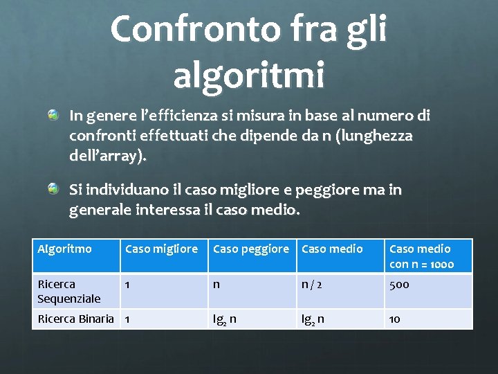Confronto fra gli algoritmi In genere l’efficienza si misura in base al numero di