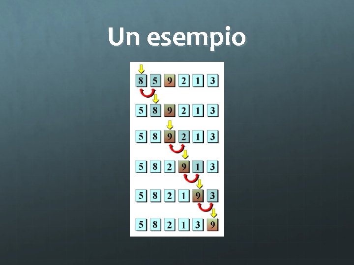 Un esempio 