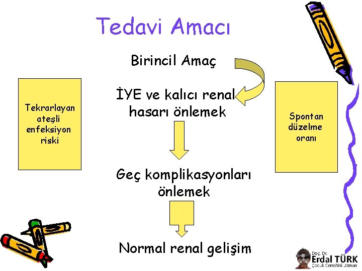 Tedavi Amacı Birincil Amaç Tekrarlayan ateşli enfeksiyon riski İYE ve kalıcı renal hasarı önlemek