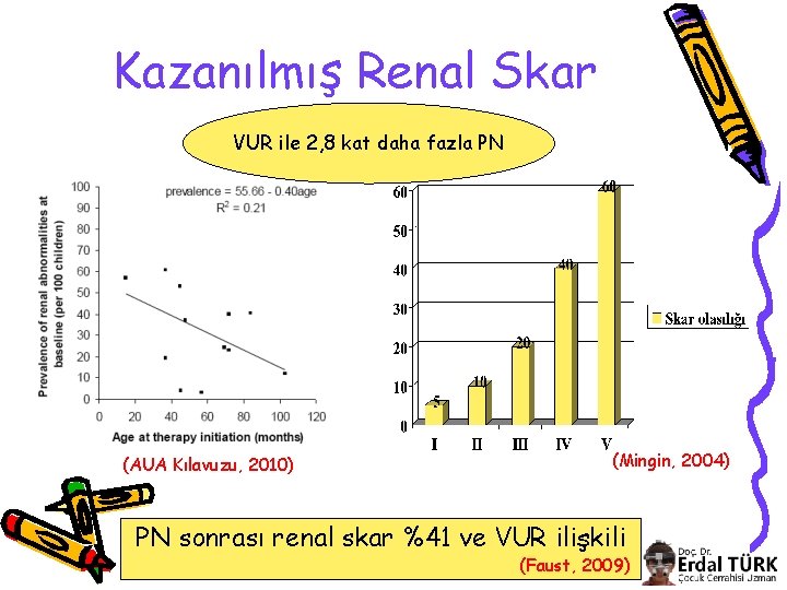 Kazanılmış Renal Skar VUR ile 2, 8 kat daha fazla PN (AUA Kılavuzu, 2010)